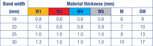Material Thickness