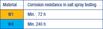 SVS Corrosion Resistance