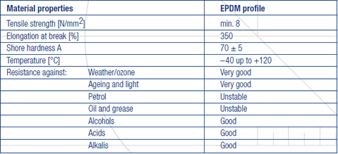 EPDM Profile