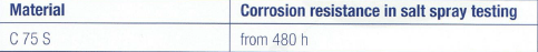 FBS Corrosive Resistance