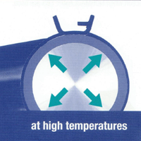 FBS High pressure