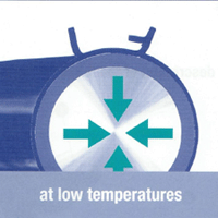 FBS Low pressure
