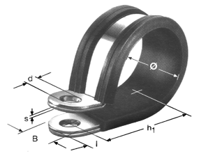 RSGU Dimensions