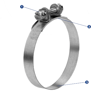 S Clamp Overview