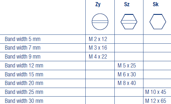 S Screws