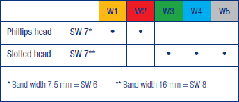 Screw Sheet