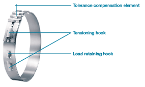 Stepless Dimensions