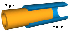 Sealing Clamps