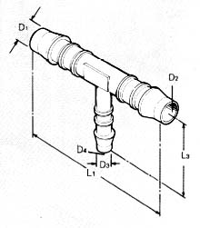 TRS Dimensions